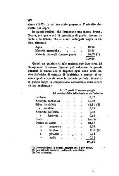 Annali di chimica applicata alla medicina cioè alla farmacia, alla tossicologia, all'igiene, alla fisiologia, alla patologia e alla terapeutica. Serie 3