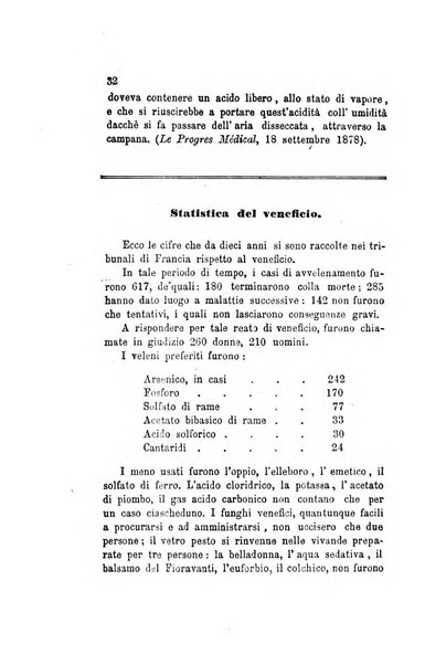 Annali di chimica applicata alla medicina cioè alla farmacia, alla tossicologia, all'igiene, alla fisiologia, alla patologia e alla terapeutica. Serie 3