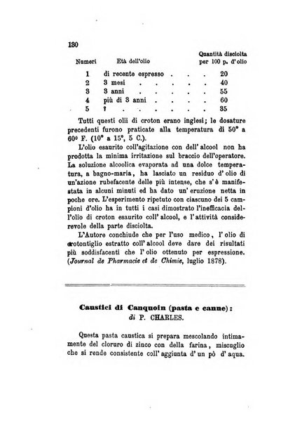 Annali di chimica applicata alla medicina cioè alla farmacia, alla tossicologia, all'igiene, alla fisiologia, alla patologia e alla terapeutica. Serie 3