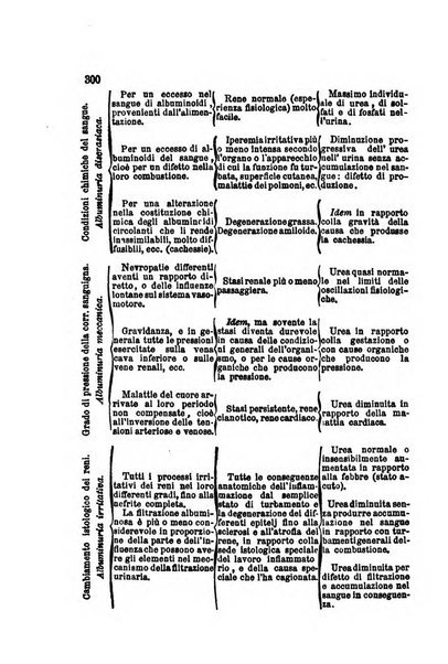 Annali di chimica applicata alla medicina cioè alla farmacia, alla tossicologia, all'igiene, alla fisiologia, alla patologia e alla terapeutica. Serie 3