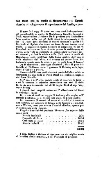 Il saggiatore giornale romano di storia, letteratura, belle arti, filologia e varietà