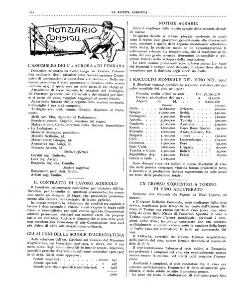 La rivista agricola