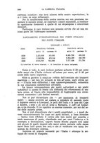 giornale/RML0031983/1921/V.4.2/00000142