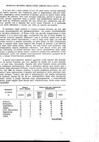 giornale/RML0031983/1925/unico/00000521