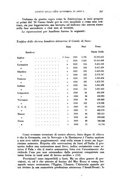 Rassegna italiana politica letteraria e artistica