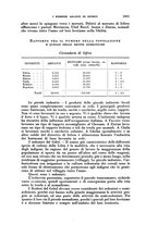 giornale/RML0031983/1931/V.14.2/00000443