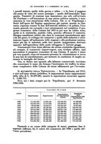 giornale/RML0031983/1932/V.15.2/00000327