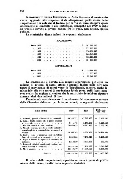 Rassegna italiana politica letteraria e artistica