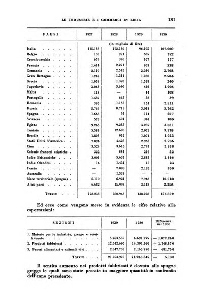 Rassegna italiana politica letteraria e artistica