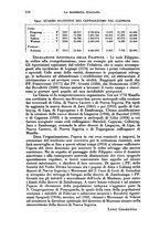 giornale/RML0031983/1935/V.18.2/00000220