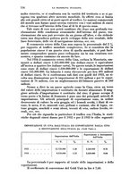 giornale/RML0031983/1935/V.18.2/00000268