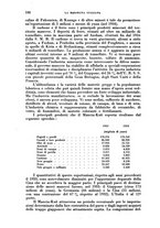 giornale/RML0031983/1935/V.18.2/00000302