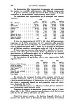 giornale/RML0031983/1935/V.18.2/00000358