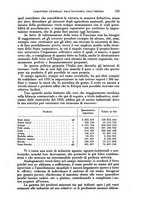 giornale/RML0031983/1937/V.20.2/00000399