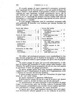 giornale/RML0031983/1937/V.20.2/00000528