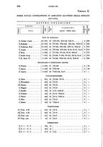 giornale/RML0031983/1939/V.22.2/00000062