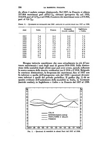 Rassegna italiana politica letteraria e artistica