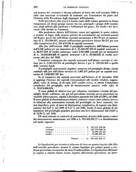 Rassegna italiana politica letteraria e artistica