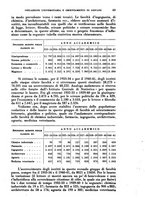 giornale/RML0031983/1942/unico/00000079