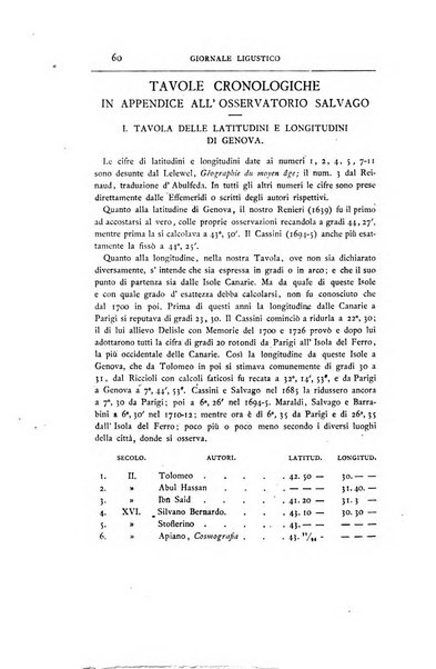 Giornale ligustico di archeologia, storia e belle arti