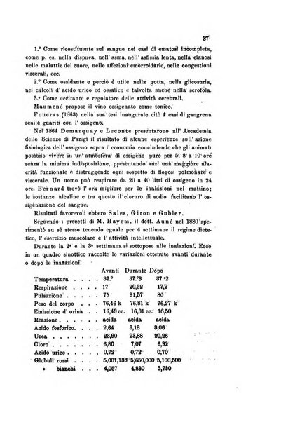 Il raccoglitore medico giornale indirizzato al progresso della medicina e chirurgia pratica e degli interessi morali e professionali specialmente dei medici-chirurghi condotti