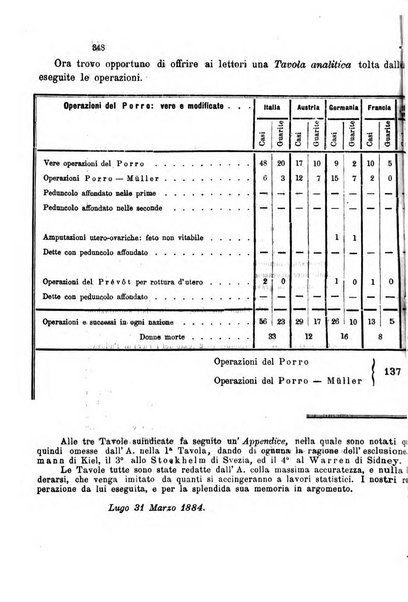 Il raccoglitore medico giornale indirizzato al progresso della medicina e chirurgia pratica e degli interessi morali e professionali specialmente dei medici-chirurghi condotti