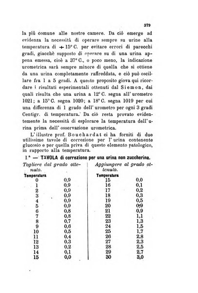 Il raccoglitore medico giornale indirizzato al progresso della medicina e chirurgia pratica e degli interessi morali e professionali specialmente dei medici-chirurghi condotti