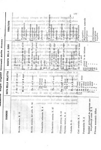 Il raccoglitore medico giornale indirizzato al progresso della medicina e chirurgia pratica e degli interessi morali e professionali specialmente dei medici-chirurghi condotti