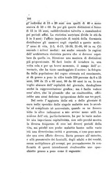 Il raccoglitore medico giornale indirizzato al progresso della medicina e chirurgia pratica e degli interessi morali e professionali specialmente dei medici-chirurghi condotti