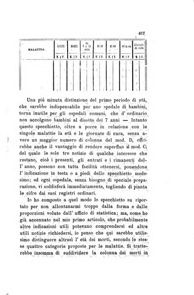 Il raccoglitore medico giornale indirizzato al progresso della medicina e chirurgia pratica e degli interessi morali e professionali specialmente dei medici-chirurghi condotti