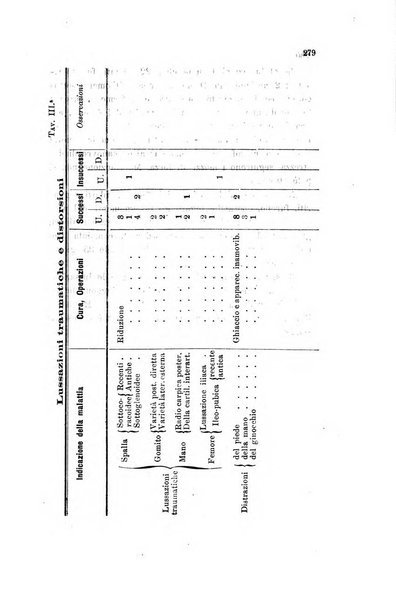 Il raccoglitore medico giornale indirizzato al progresso della medicina e chirurgia pratica e degli interessi morali e professionali specialmente dei medici-chirurghi condotti