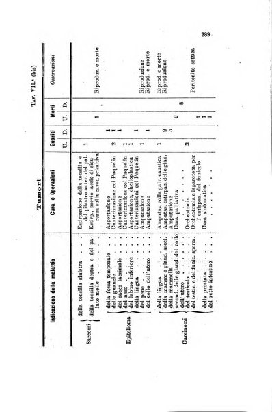 Il raccoglitore medico giornale indirizzato al progresso della medicina e chirurgia pratica e degli interessi morali e professionali specialmente dei medici-chirurghi condotti