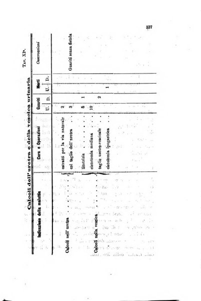 Il raccoglitore medico giornale indirizzato al progresso della medicina e chirurgia pratica e degli interessi morali e professionali specialmente dei medici-chirurghi condotti