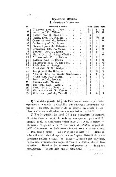 Il raccoglitore medico giornale indirizzato al progresso della medicina e chirurgia pratica e degli interessi morali e professionali specialmente dei medici-chirurghi condotti