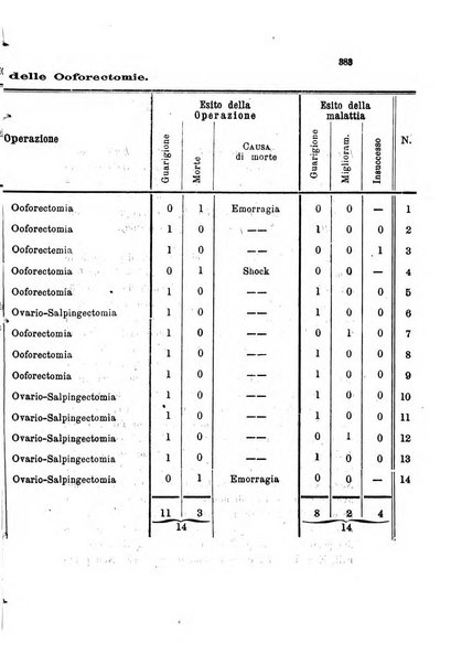 Il raccoglitore medico giornale indirizzato al progresso della medicina e chirurgia pratica e degli interessi morali e professionali specialmente dei medici-chirurghi condotti