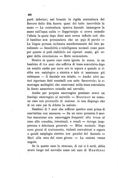 Il raccoglitore medico giornale indirizzato al progresso della medicina e chirurgia pratica e degli interessi morali e professionali specialmente dei medici-chirurghi condotti