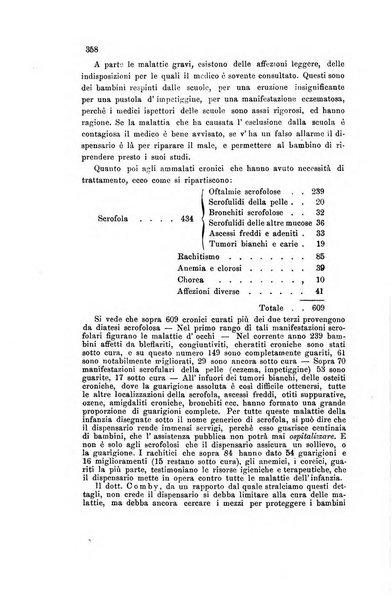 Il raccoglitore medico giornale indirizzato al progresso della medicina e chirurgia pratica e degli interessi morali e professionali specialmente dei medici-chirurghi condotti