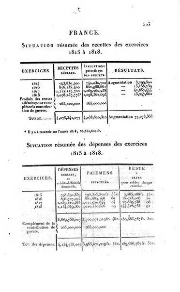 Annuaire historique ou Histoire politique et litteraire de l'annee ...