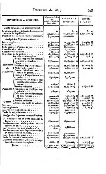 Annuaire historique ou Histoire politique et litteraire de l'annee ...