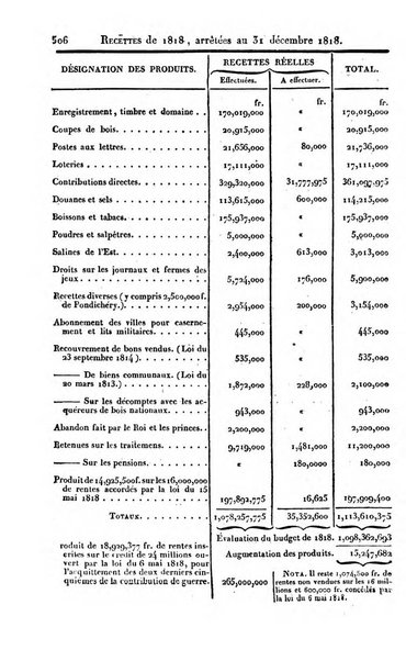 Annuaire historique ou Histoire politique et litteraire de l'annee ...