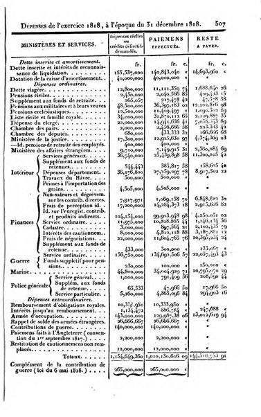 Annuaire historique ou Histoire politique et litteraire de l'annee ...