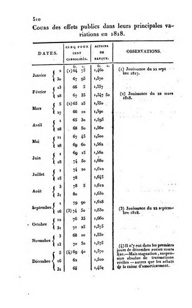 Annuaire historique ou Histoire politique et litteraire de l'annee ...