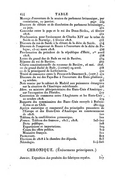 Annuaire historique ou Histoire politique et litteraire de l'annee ...