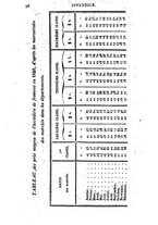 giornale/RML0032161/1840/unico/00000696