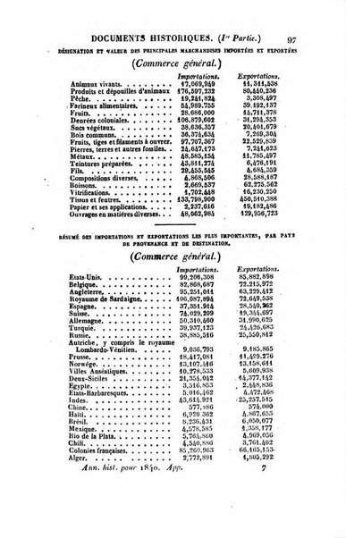 Annuaire historique universel, ou Histoire politique pour ...