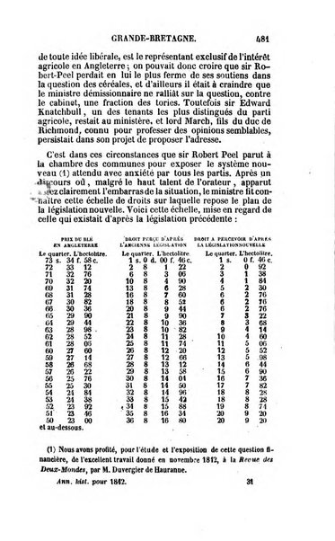 Annuaire historique universel, ou Histoire politique pour ...