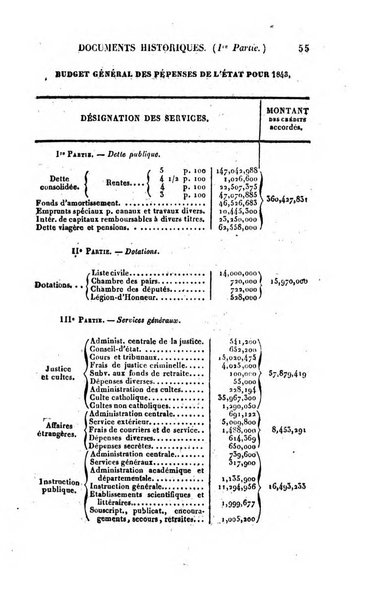 Annuaire historique universel, ou Histoire politique pour ...