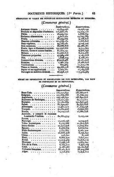 Annuaire historique universel, ou Histoire politique pour ...