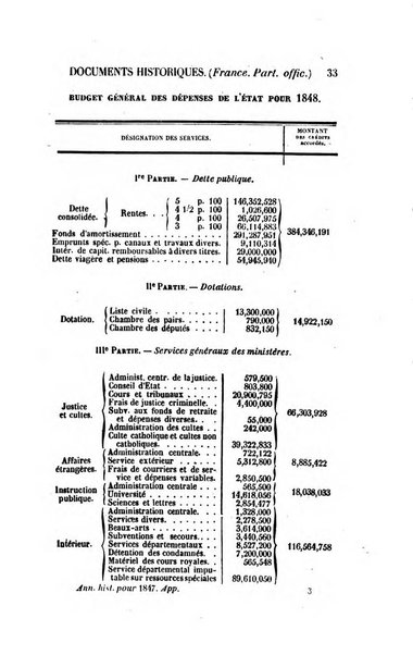 Annuaire historique universel, ou Histoire politique pour ...