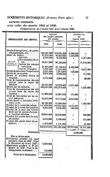 Annuaire historique universel, ou Histoire politique pour ...